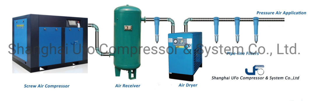 5.5kw~350kw Frequency Inverter 35% Energy Saving Electric Silent Screw Air Compressor